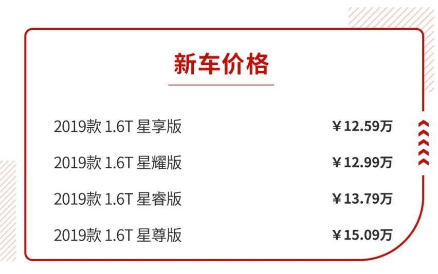 10万元买SUV，面子里子都要有，能买到？
