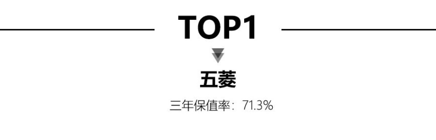 2021年6月自主品牌保值率TOP10公布，五菱领衔，红旗竟然没上榜？