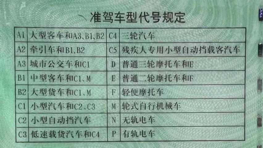 准备考驾照的看！新规取消坡道定点启停、预约时间缩短，拿证更快