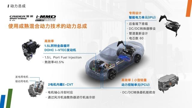 广本透底凌派锐混动，终结家轿市场丰田一家独大局面