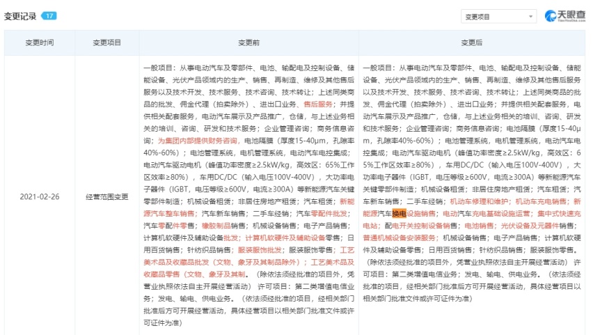 换电有搞头，特斯拉学蔚来开启换电模式？