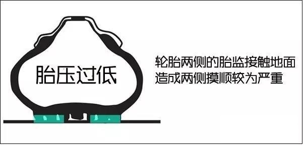 别听老司机说的，胎压都打2.5bar，不仅无知还危险！