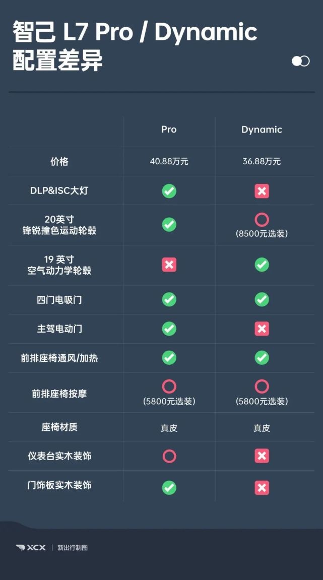 打破保时捷电漂移纪录 解读智己 L7 上市发布会！