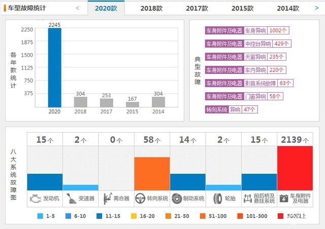 7月投诉榜:阿特兹仍居榜首,速腾、朗逸等大众4款热销车进前十
