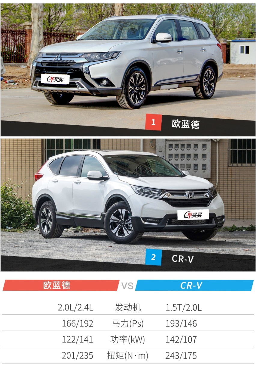 好纠结，20多万预算，这2款热门紧凑型SUV怎么选？
