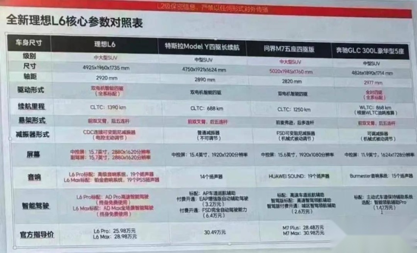 理想L6，定价还敢有闪失吗？