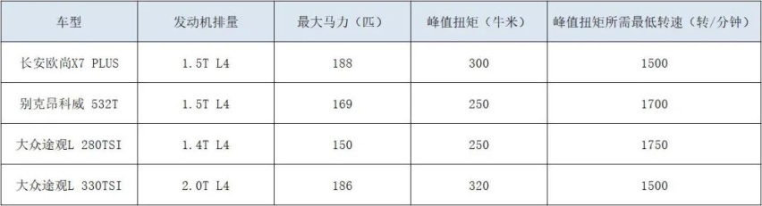 长安欧尚X7 PLUS“普拉仕”在哪儿？探店实拍看图说话