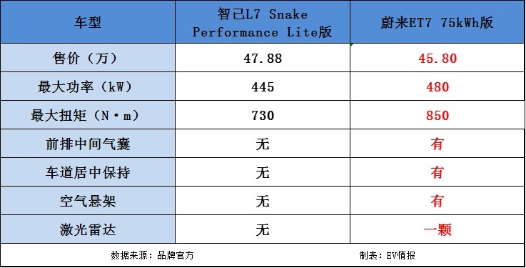 LS7盲订破“万”台，实则仅千台，智己注定要走冷门路线？
