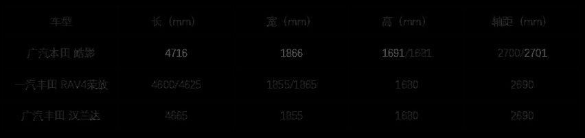 广汽本田皓影 总有一种方式让年轻家庭爱上它