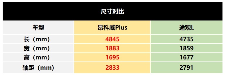 年底购车手握25万，承载全家出行梦的大五座SUV怎么选？