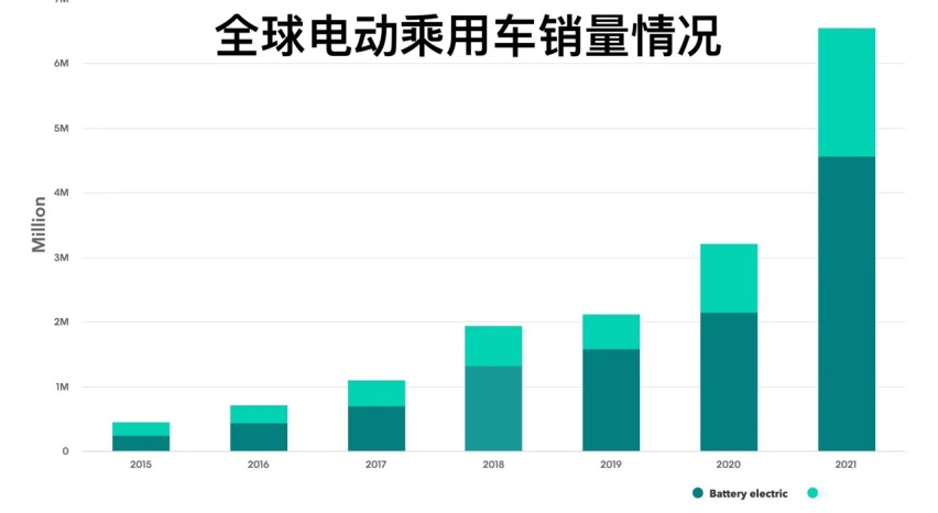 彭博社预测：2025年电动车会占到欧洲和中国汽车市场份额的39%