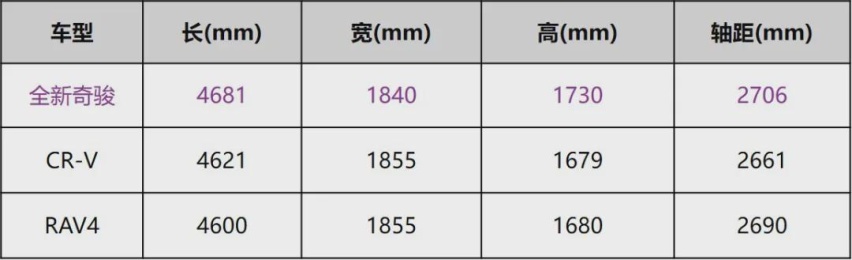 三缸奇骏实车亮相！到底哪来的勇气？