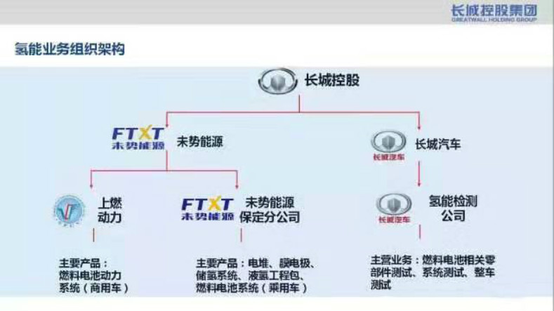 2022年销量完成率不足6成 长城汽车求变