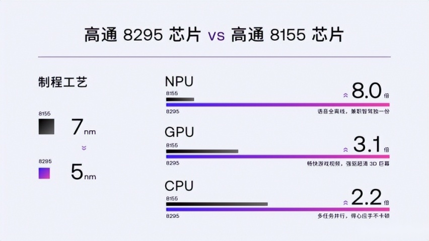 上海车展新车疯狂内卷，“大多好快”才是智能车机的未来？