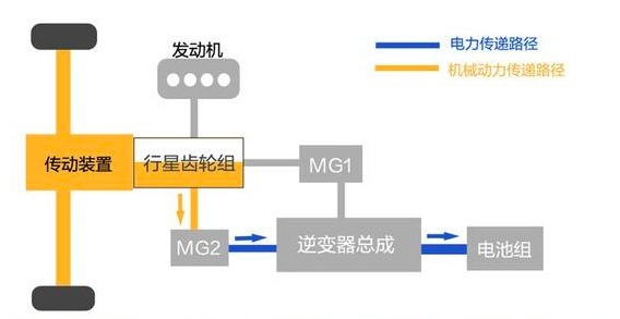 绿老湿学堂：丰田混动 VS 本田混动，各有特点，你喜欢哪一款