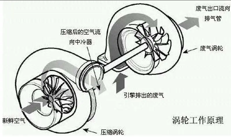 沃尔沃XC60烧机油不再愁，专业技巧助行驶无忧