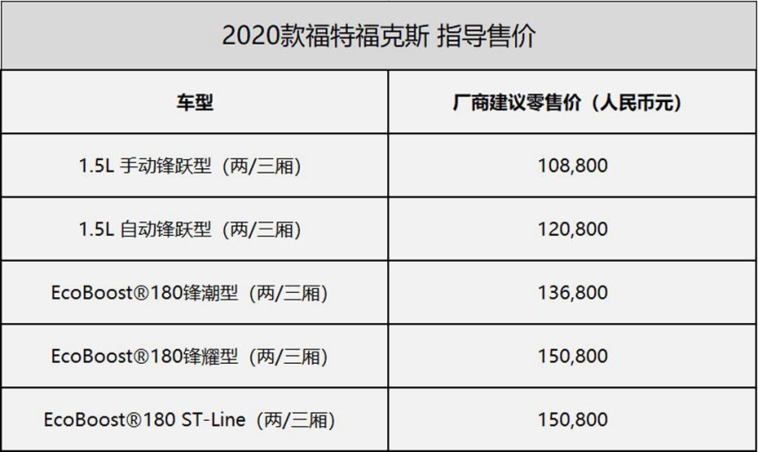 2020款福克斯上市，售价10.88-15.08万元