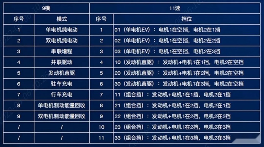 省钱又省心，“技术宅”奇瑞推出的鲲鹏DHT更有优势？