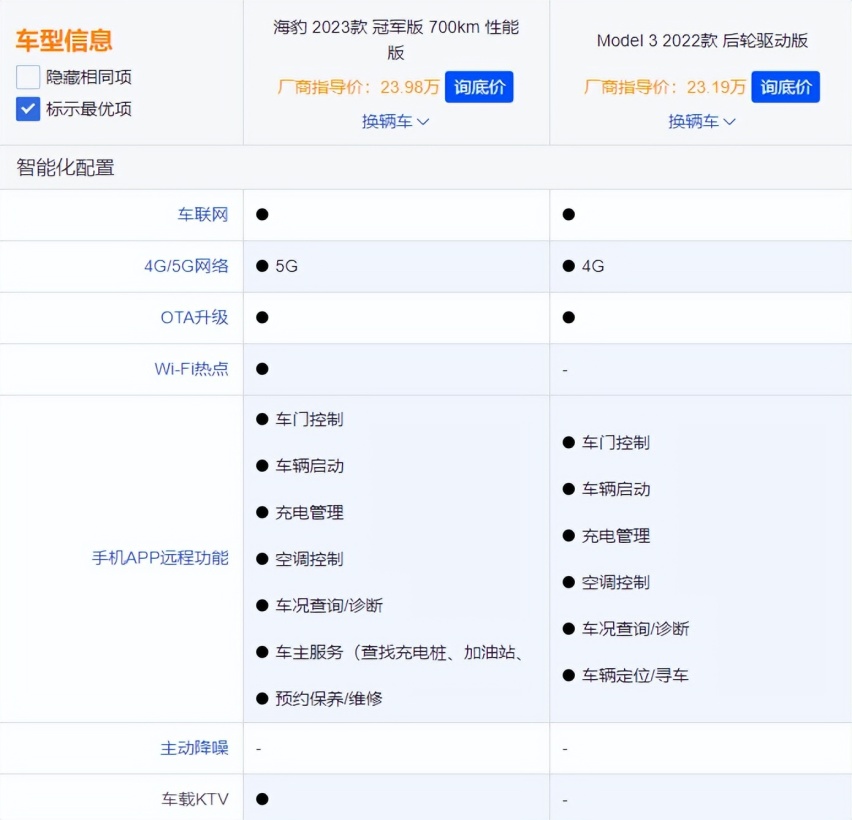 预算20万以上买中型车，Model 3和海豹谁才是首选？