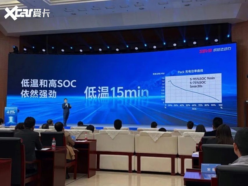 欣旺达官宣：自研全新闪充电池超越比亚迪！真强还是打嘴炮？