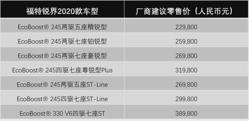 喜逢双11 年轻人要不要考虑换一辆豪华SUV？