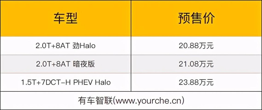 或为中期改款车型领克01全球版开启预售预售价20.88万元起