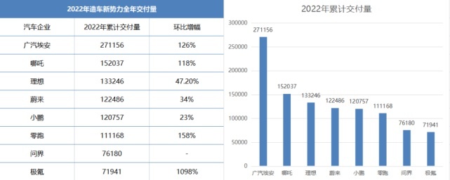 蔚来“三胎”落户滁州，“高开低走”就能挽救销量颓势吗？