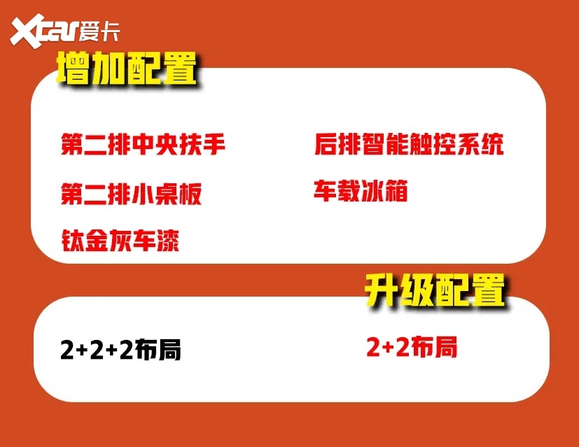 全系进化，2022款高合HiPhi X购车指南