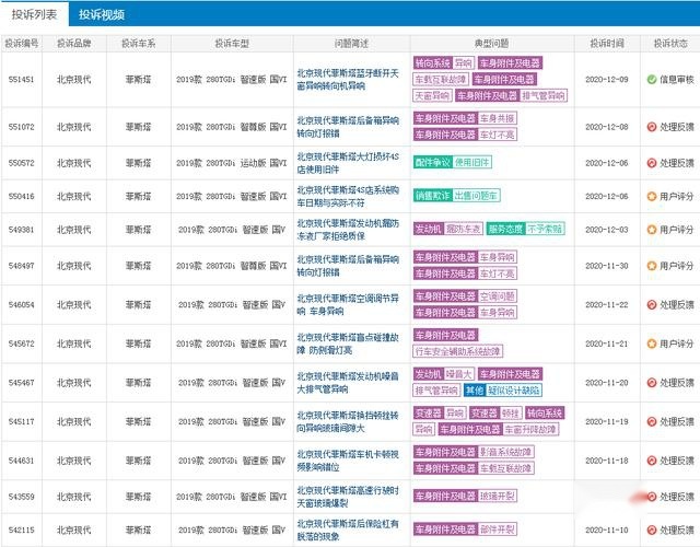 10多万的韩系高颜值轿车，现代菲斯塔，为何销量惨淡？