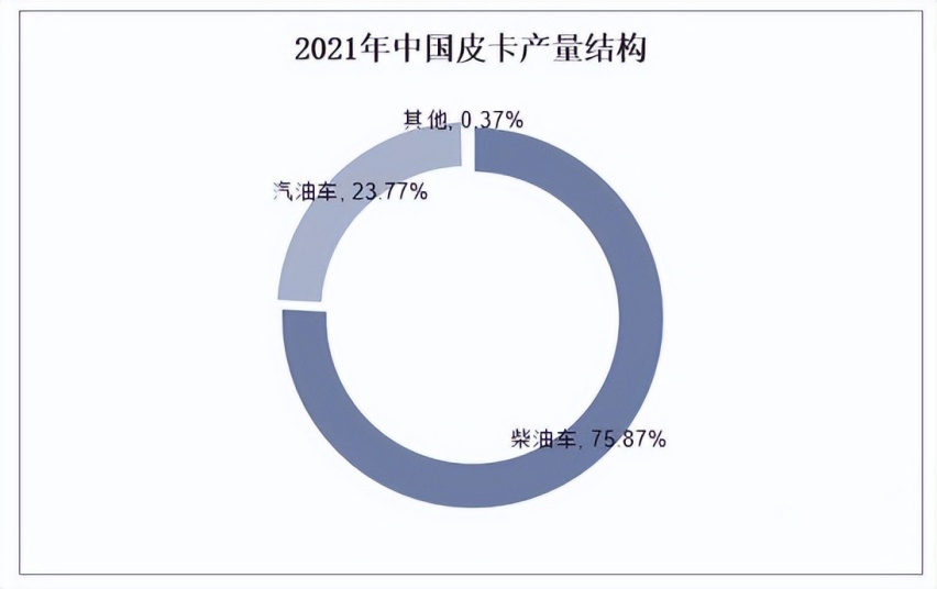 下一个爆款皮卡，非雷达RD6莫属？