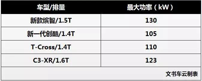 新款缤智正式上市，广汽本田的冲锋号角更加嘹亮