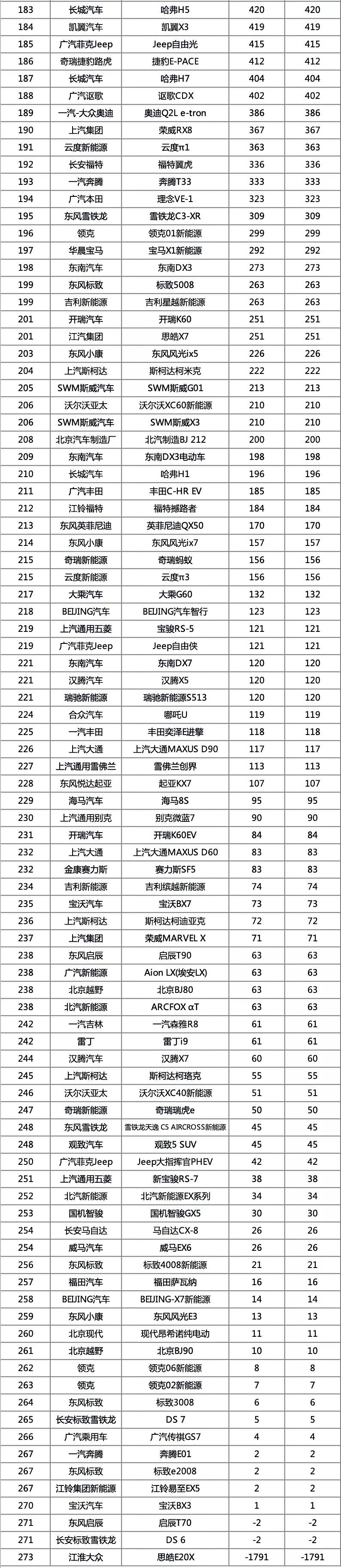 2021年1月新车销量排行榜 自主品牌真的站起来了?