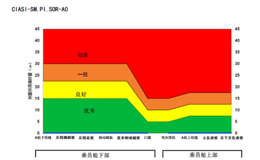 2020款全新帕萨特再“战”中保研，能否挽回人心？