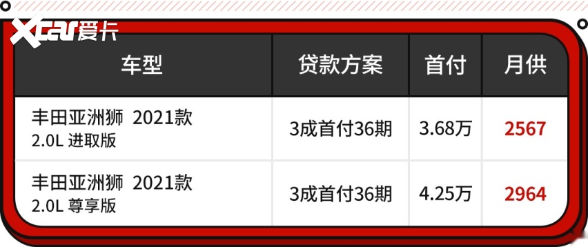 15万不到就能买2.0L？这些优质家轿还是很值得买！