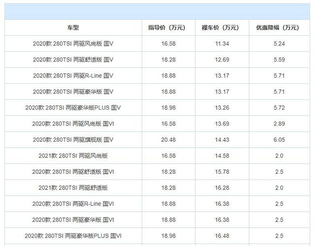 想买合资SUV回家过年？这3款车优惠大建议看看，最高省6万多