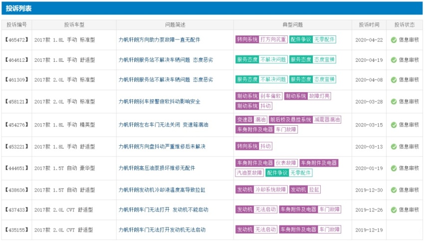 赔偿7.83亿元，“内斗”背后的力帆比你想象的更困难