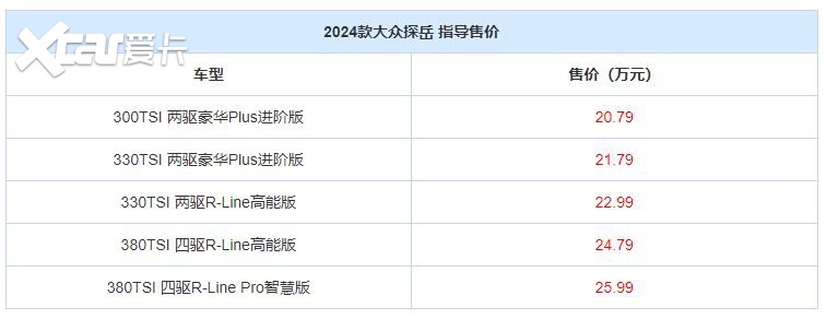 2024款大众探岳上市，新增1.5T动力