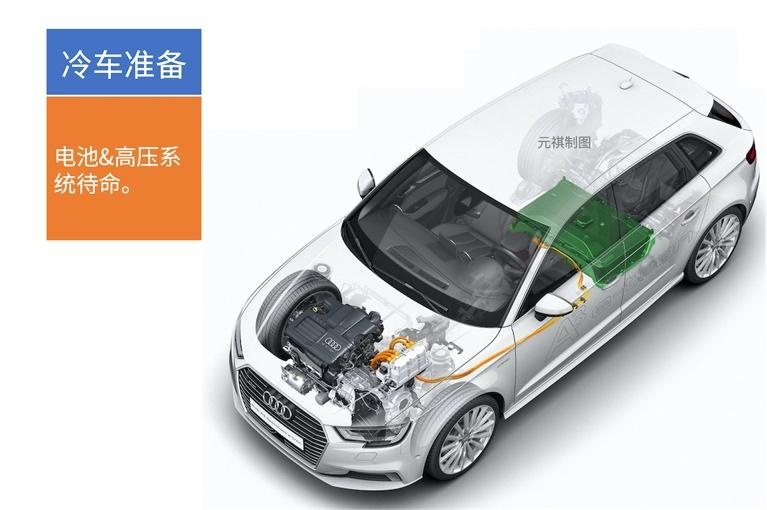 混动百科丨15张图带你看懂「P2电机」，收藏了！