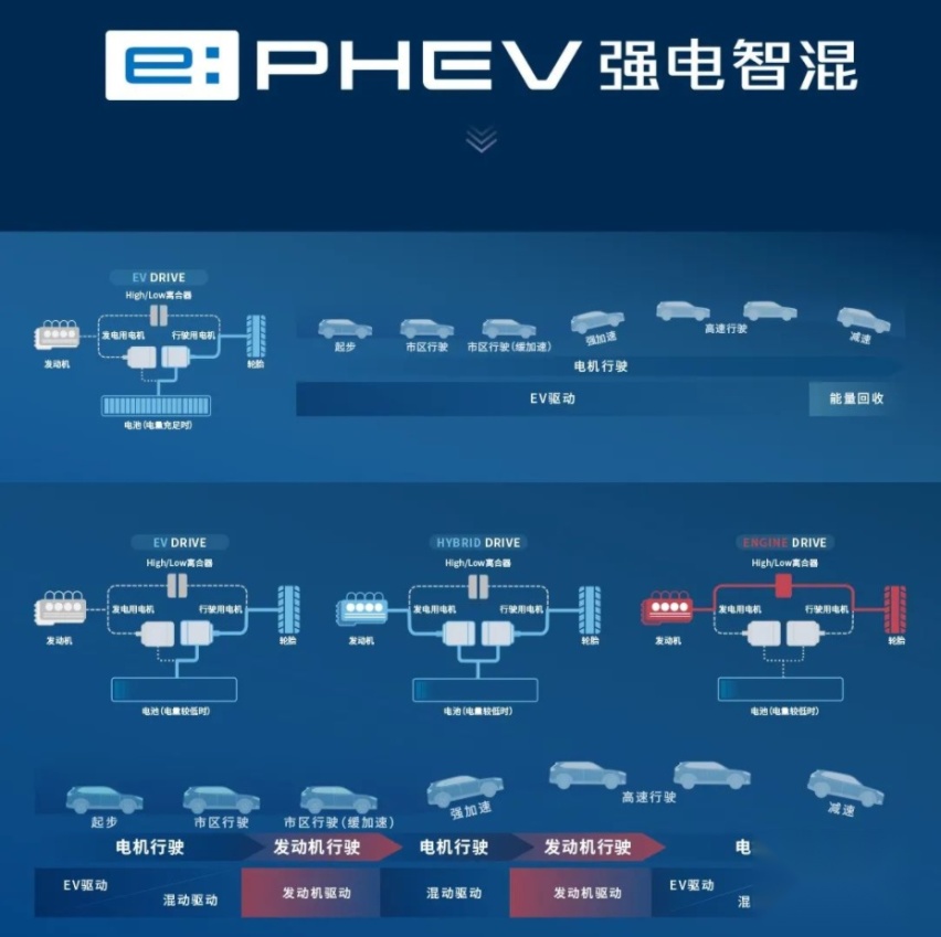 新一代CR-V e:PHEV焕新上市，助力东风本田再度领军电驱混动市场