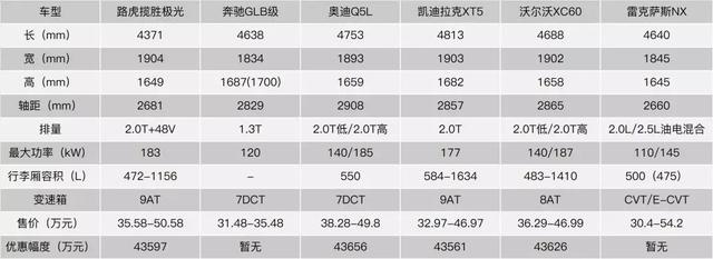 商家：不到30万就可以买路虎 网友：你当我傻啊