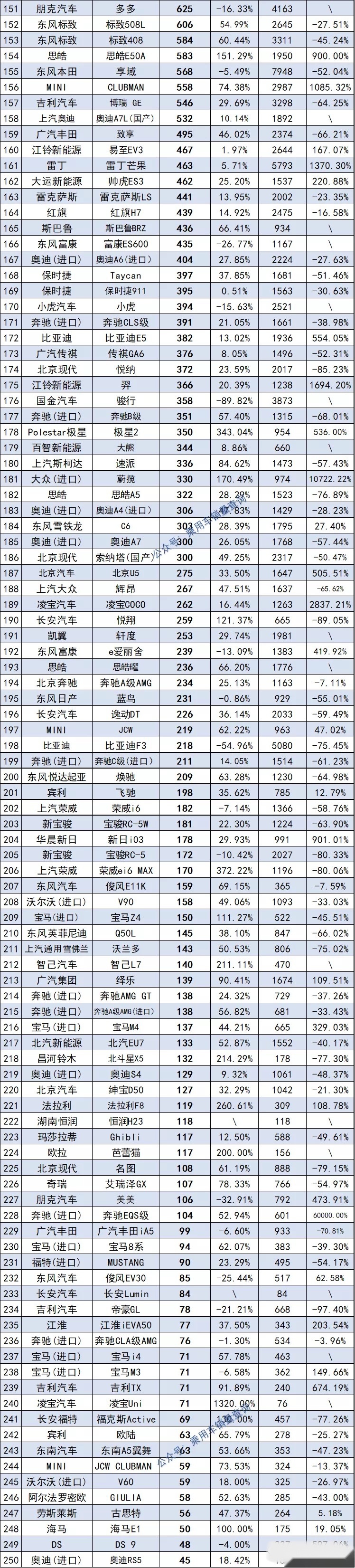 6月份轿车销量排行1~341名，凯美瑞第四，比亚迪汉第六，你的车呢