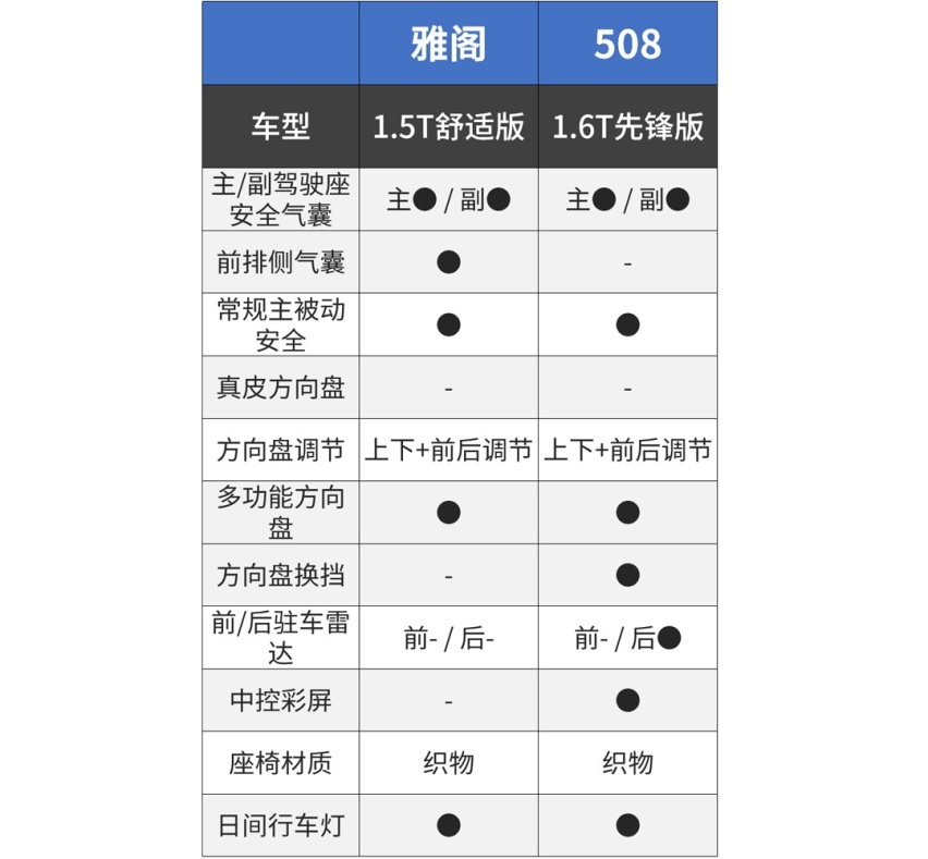 帅炸1.6T合资B级车不到16万起，国人却不买账：太贵了！