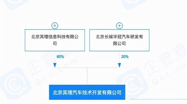 前途汽车，又活过来了？