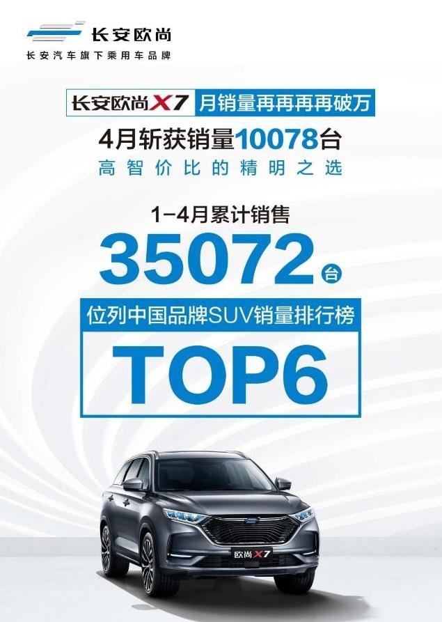 黑马成常态，优秀变习惯，长安欧尚X7当红意味着什么？