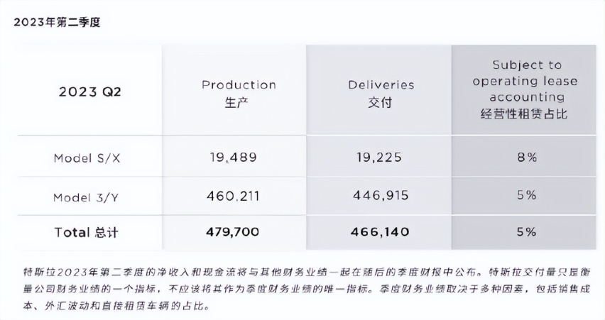 双雄势头不减 整体市场扩张 可视化数据看6月新能源汽车销量