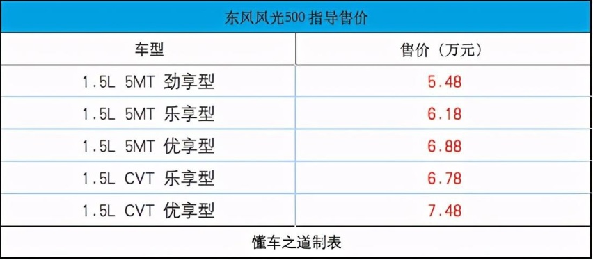 彻底放弃小两厢的理由，风光500售5.48万起