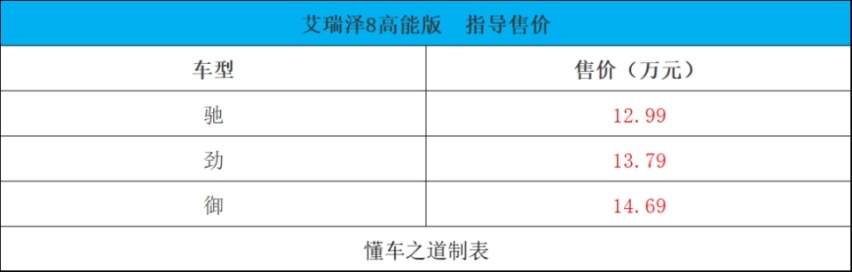 碾压高尔夫GTI，艾瑞泽8高能版搭鲲鹏2.0T