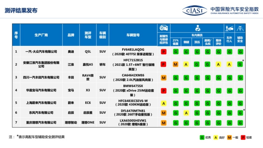 “车企照妖镜”向“5G批发部”的转变，中保研真“变心”了吗？