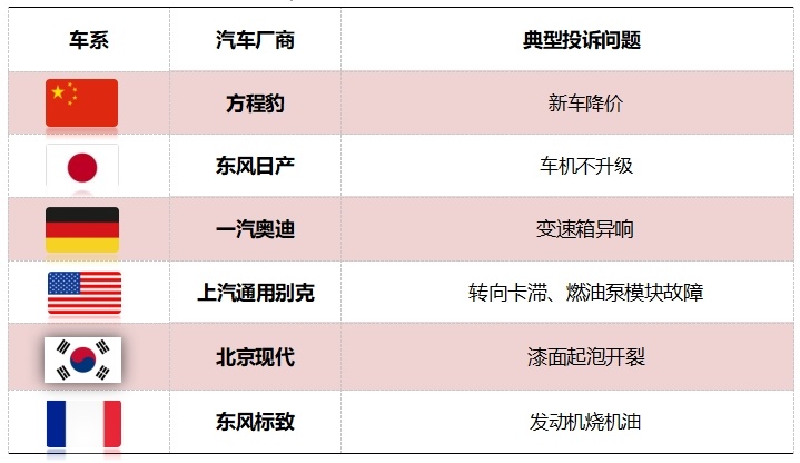 2024年8月国内汽车质量投诉指数分析报告