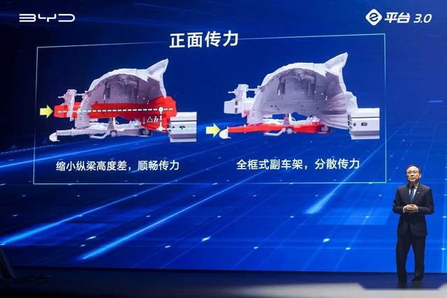 比亚迪发布e平台3.0 而我开始期待4.0了